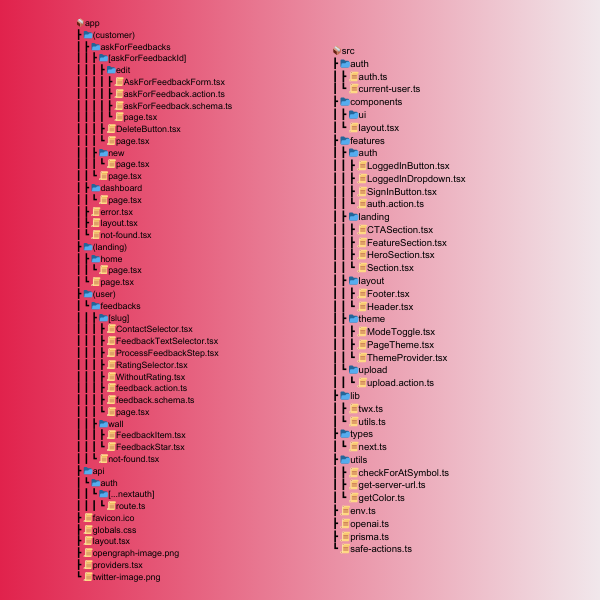 Structure et pages du projet FeedbackFacile